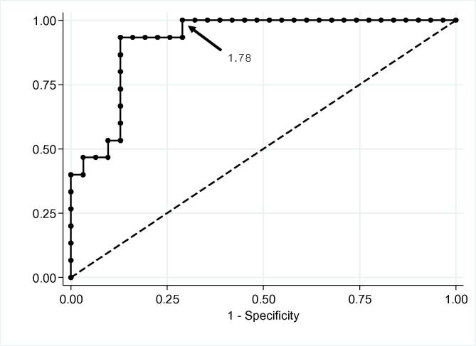 Fig. 1