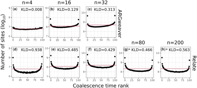 Fig. 8.