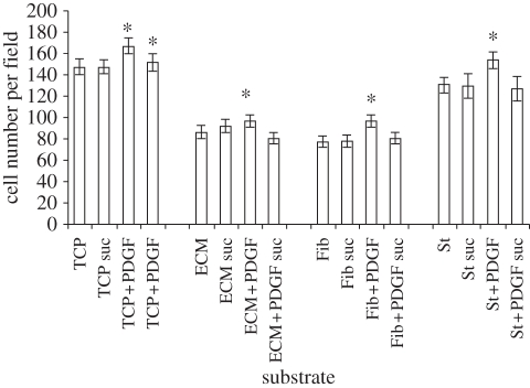 Figure 2.