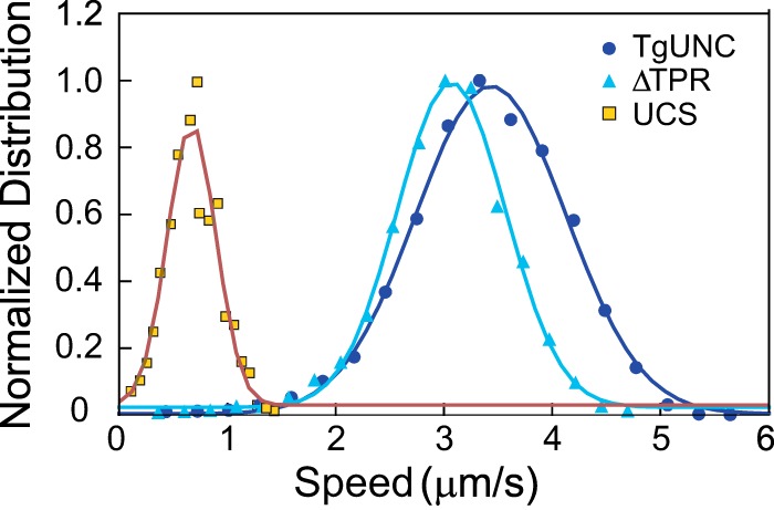 FIGURE 9.