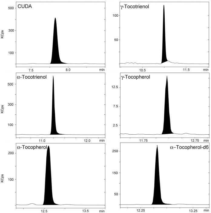 Figure 3.