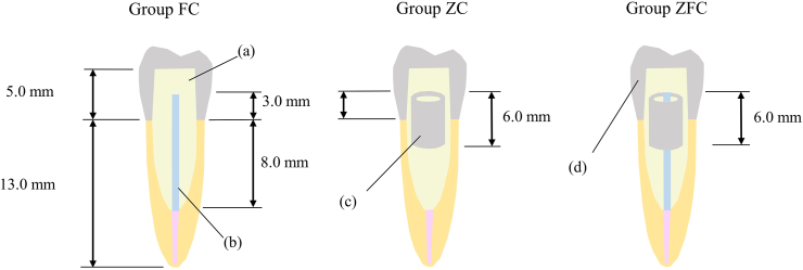 Fig. 2