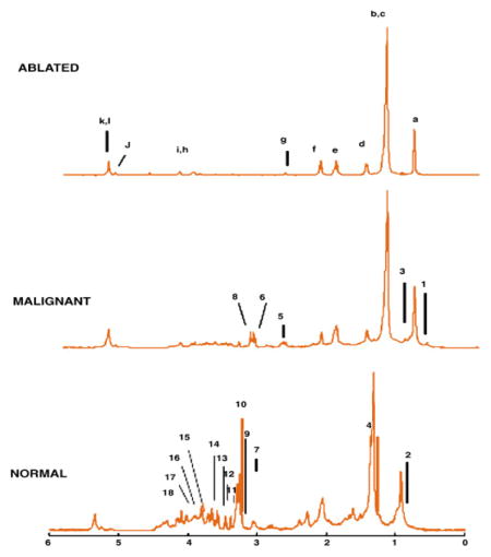 graphic file with name nihms916526u1.jpg