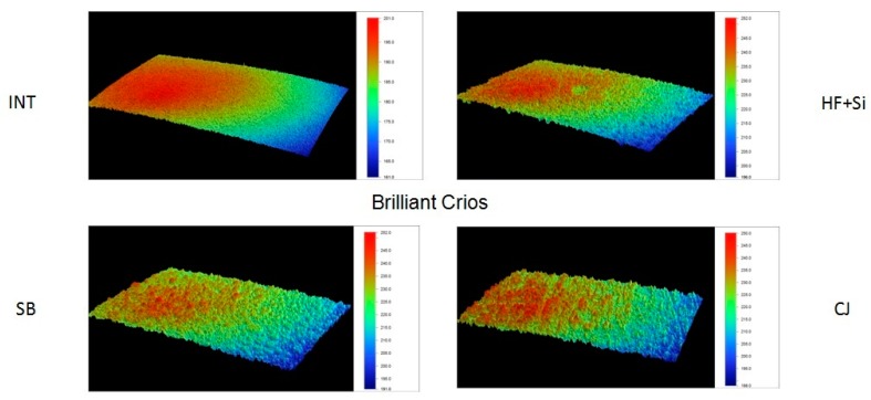 Figure 5