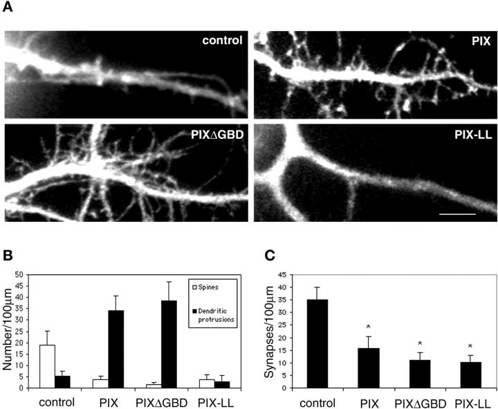 Figure 6.