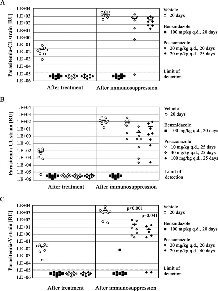 FIG 2