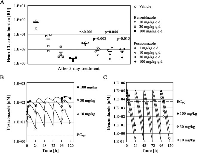 FIG 3