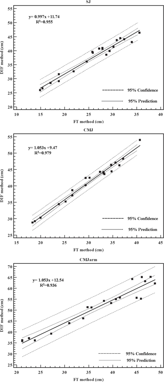 FIG. 3