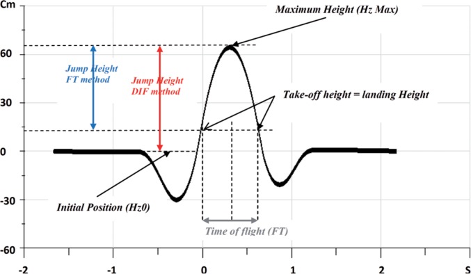 FIG. 1