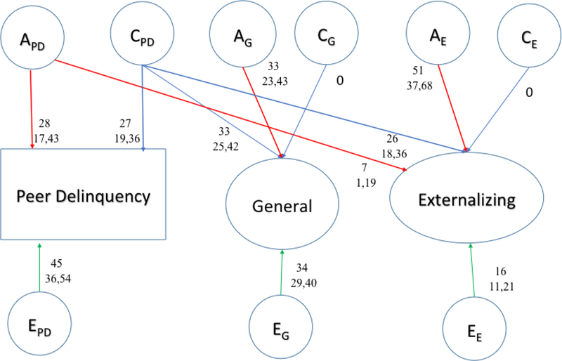 Figure 4b.