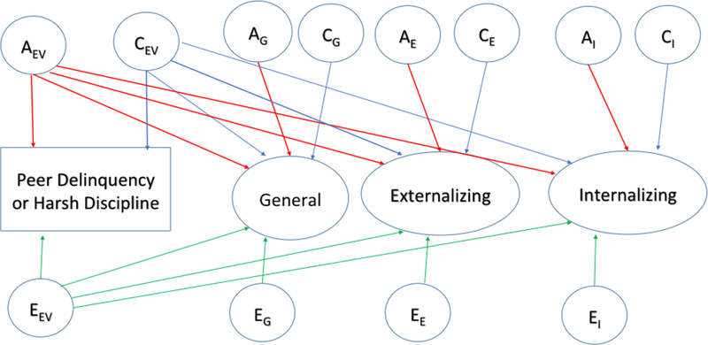 Figure 4a.