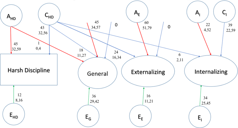 Figure 4c.