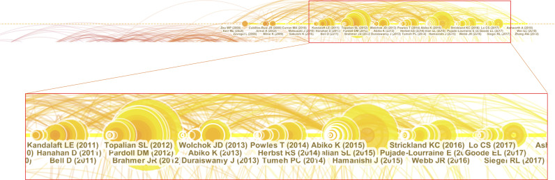 Figure 6