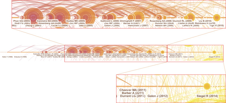 Figure 7