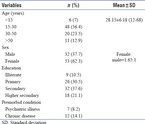 graphic file with name IJCCM-22-691-g002.jpg