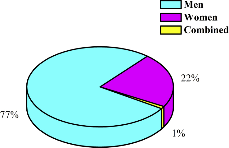 Figure 3