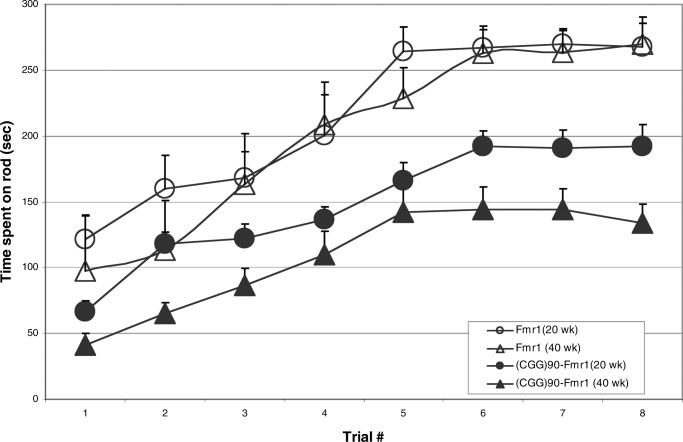 Figure 7.