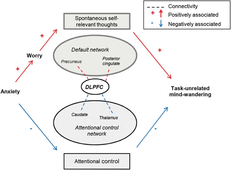 Figure 6.