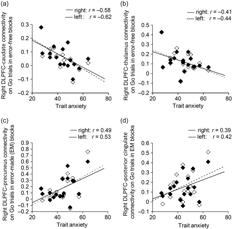 Figure 4.