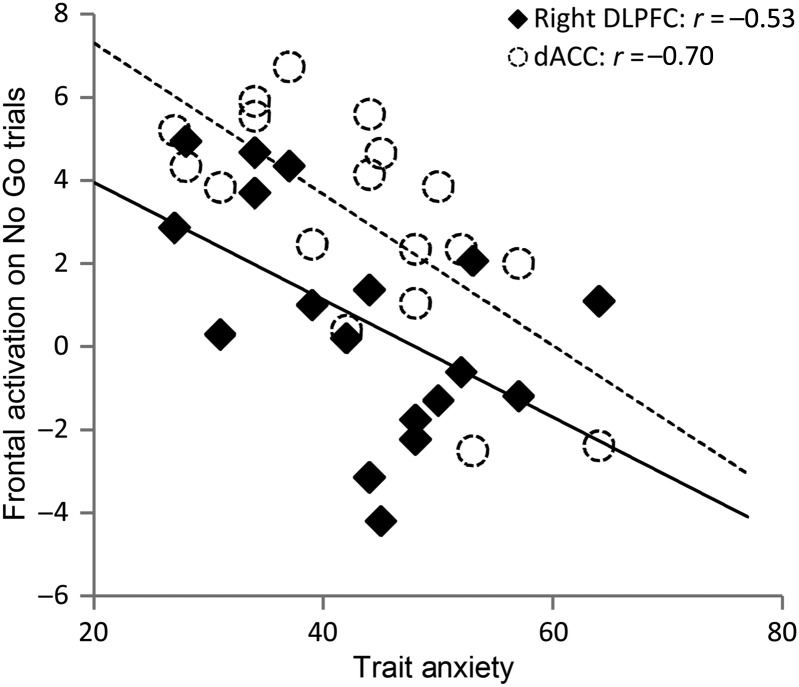 Figure 2.