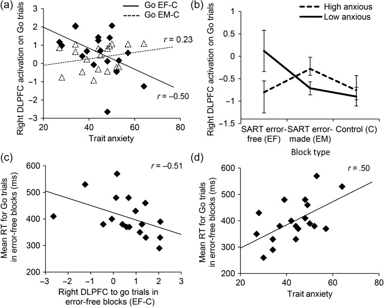 Figure 3.