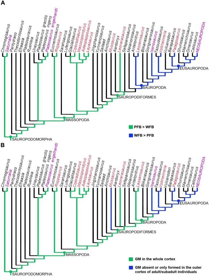 Fig 14