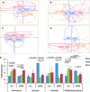 <b>FIG. 2.</b>