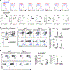 Extended Data Figure 5.