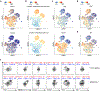 Extended Data Figure 6.