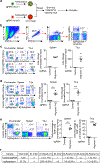 Extended Data Figure 1.