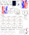 Extended Data Figure 2.