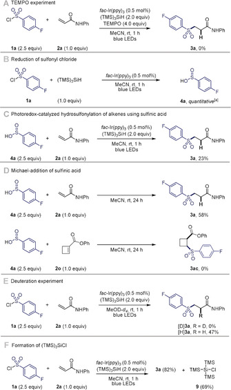 Scheme 5