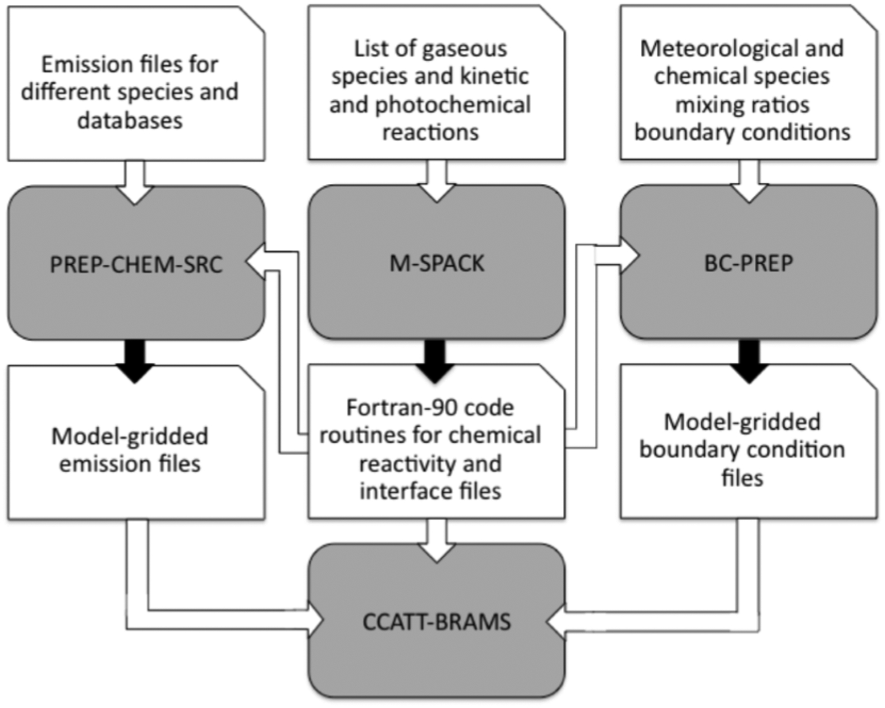 Figure 10.