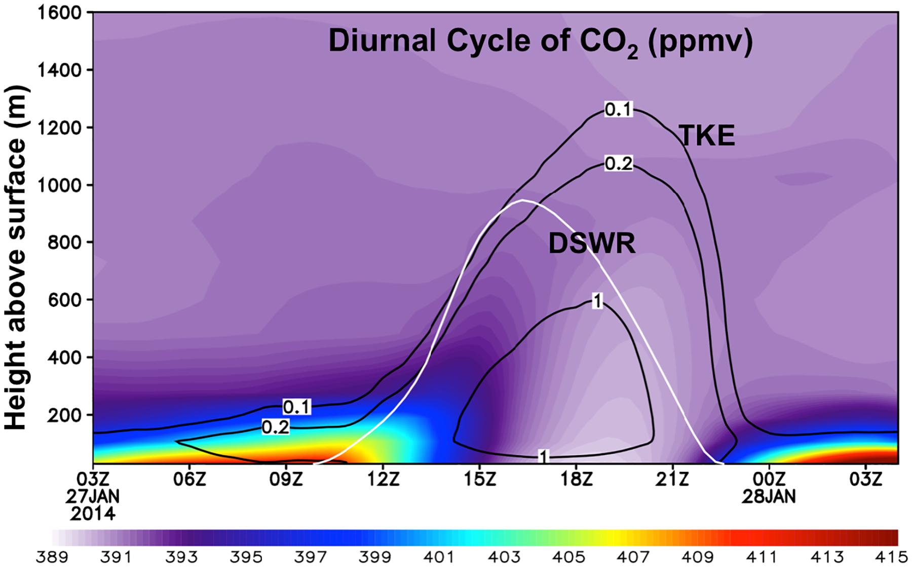 Figure 15.