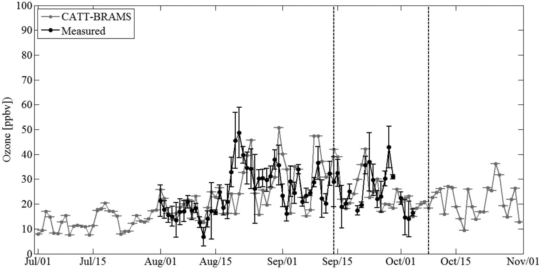 Figure 12.