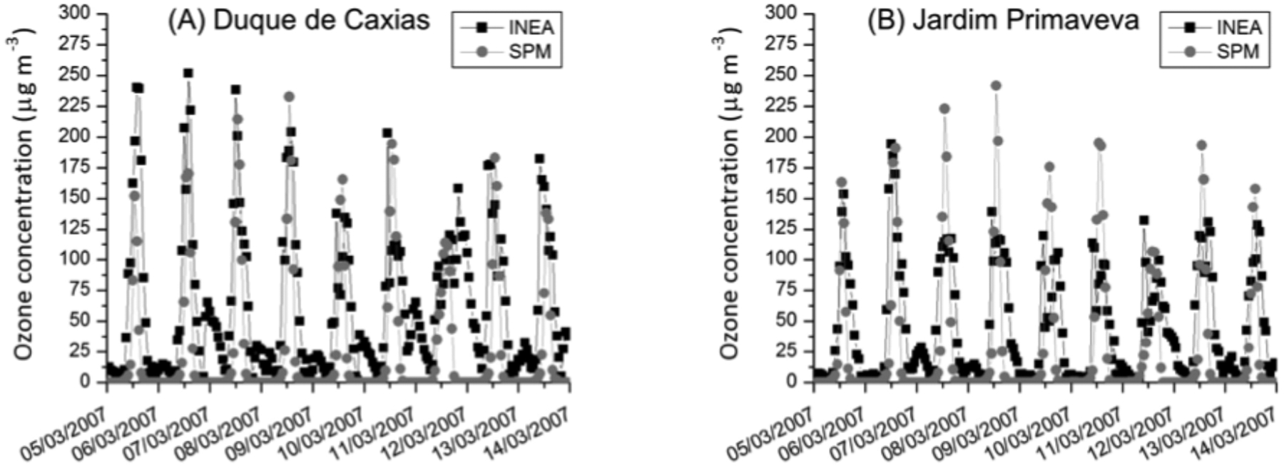 Figure 13.