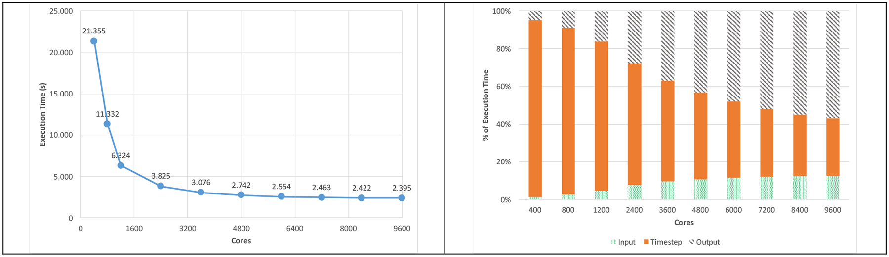 Figure 21.