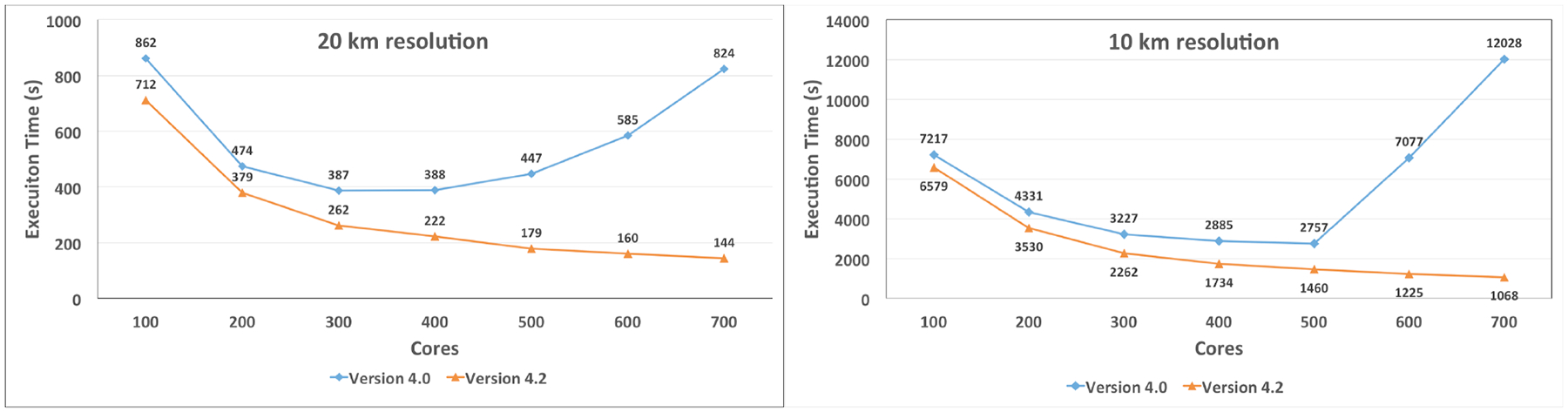 Figure 20.