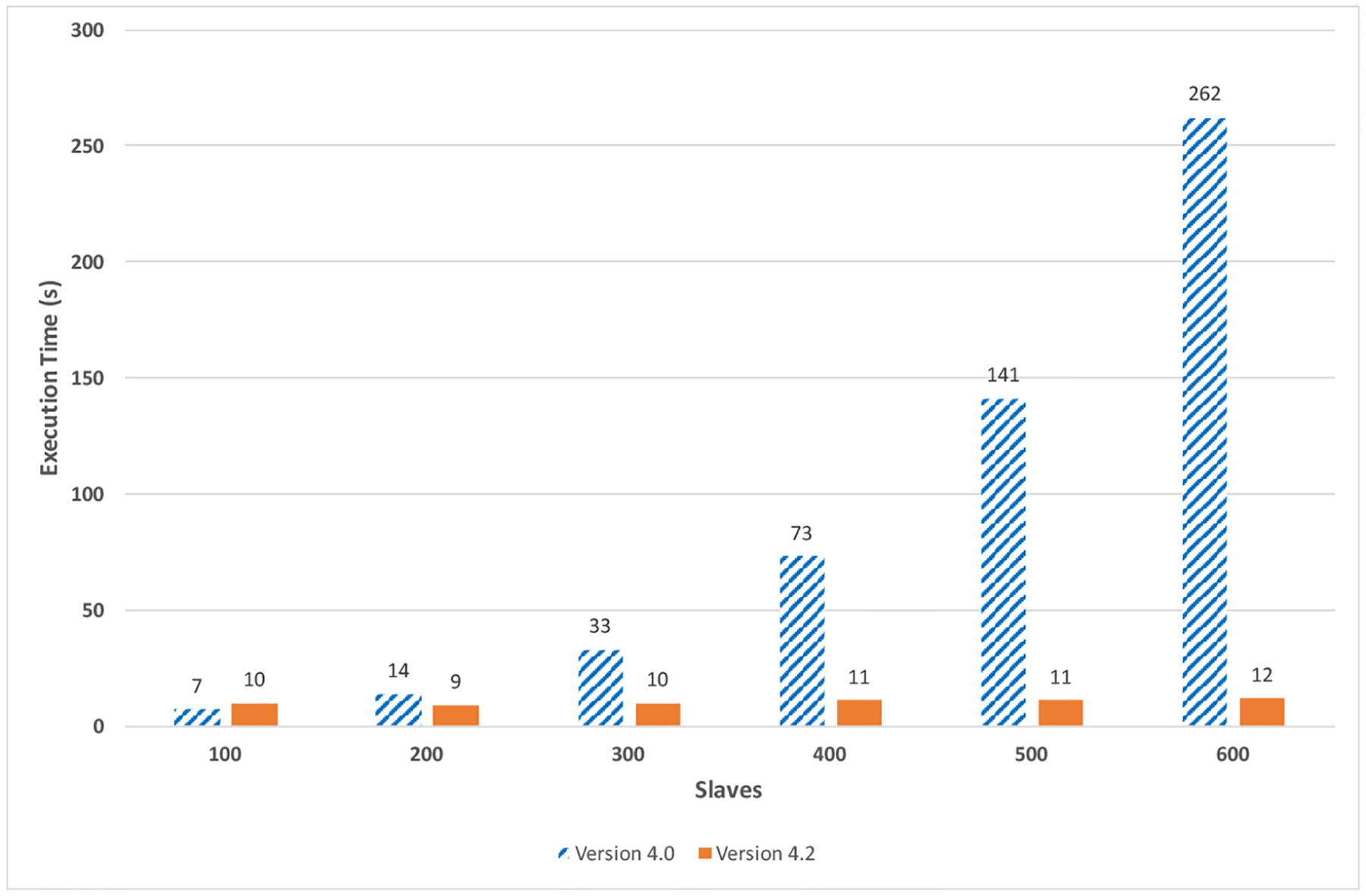 Figure 18.