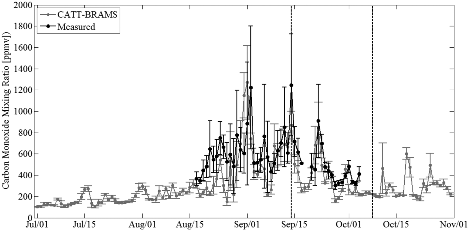 Figure 11.