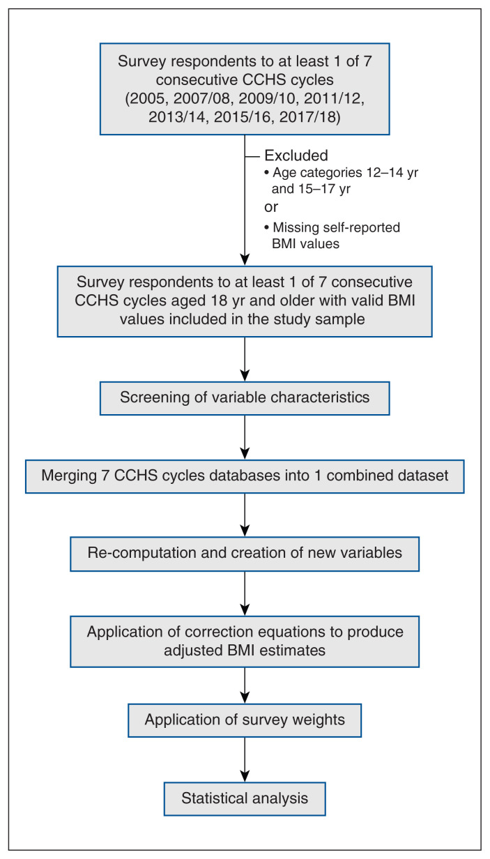 Figure 1: