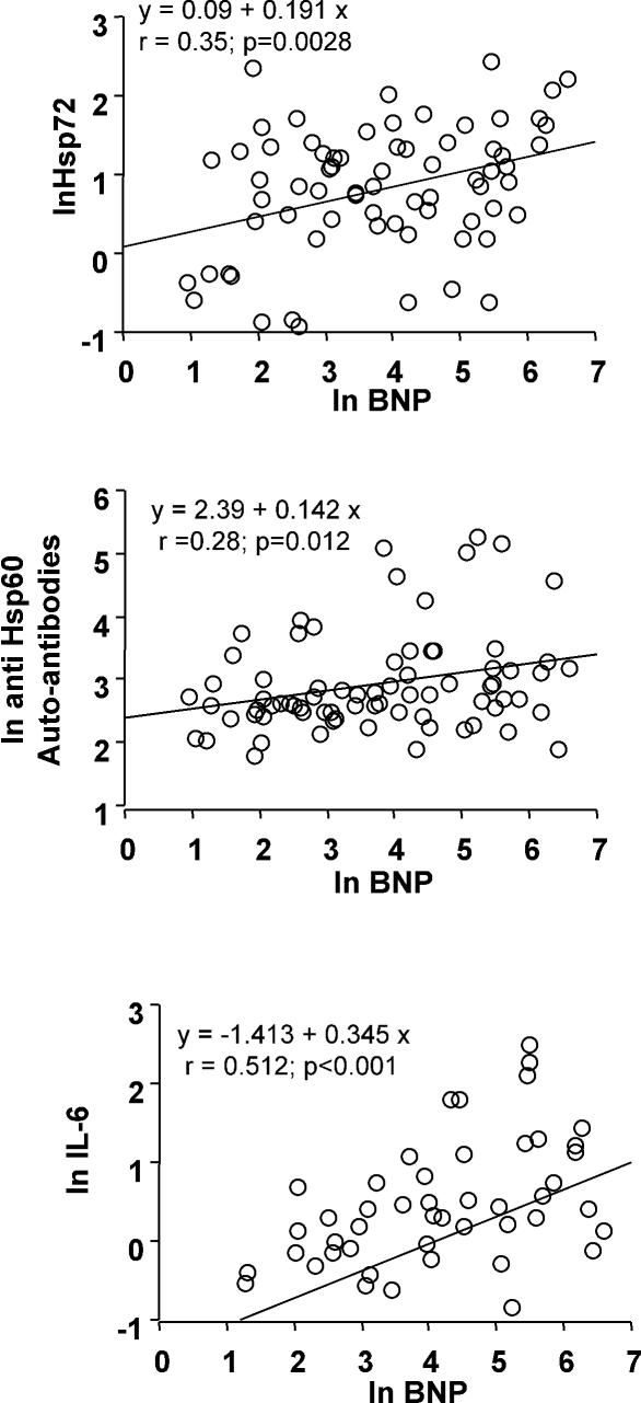 Fig 2.