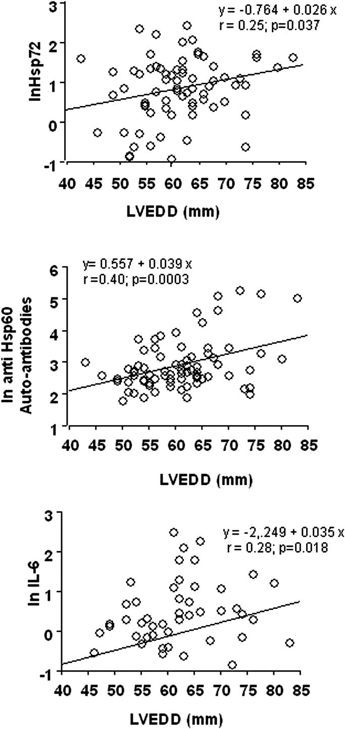 Fig 3.