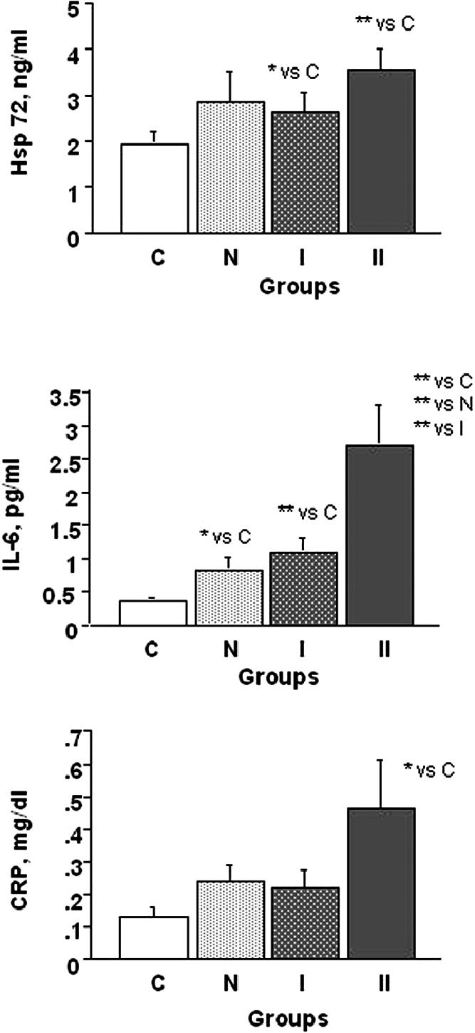 Fig 1.