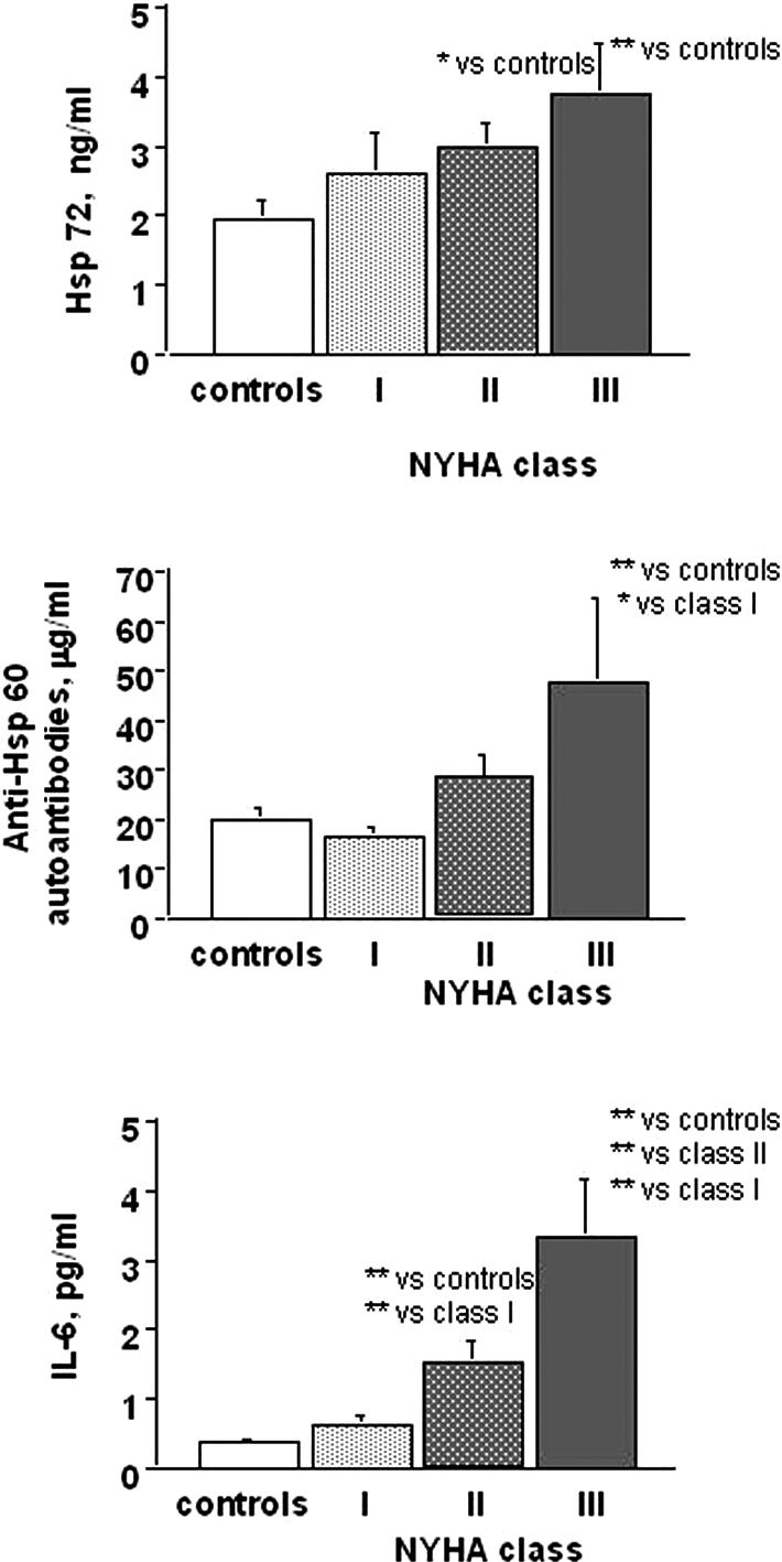 Fig 4.