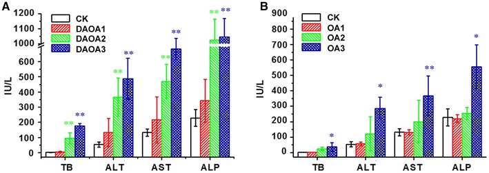 Fig. 2