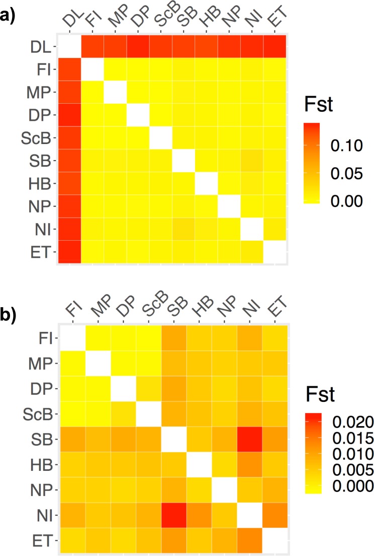 Fig 8