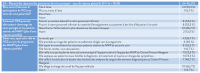 Figure 2A