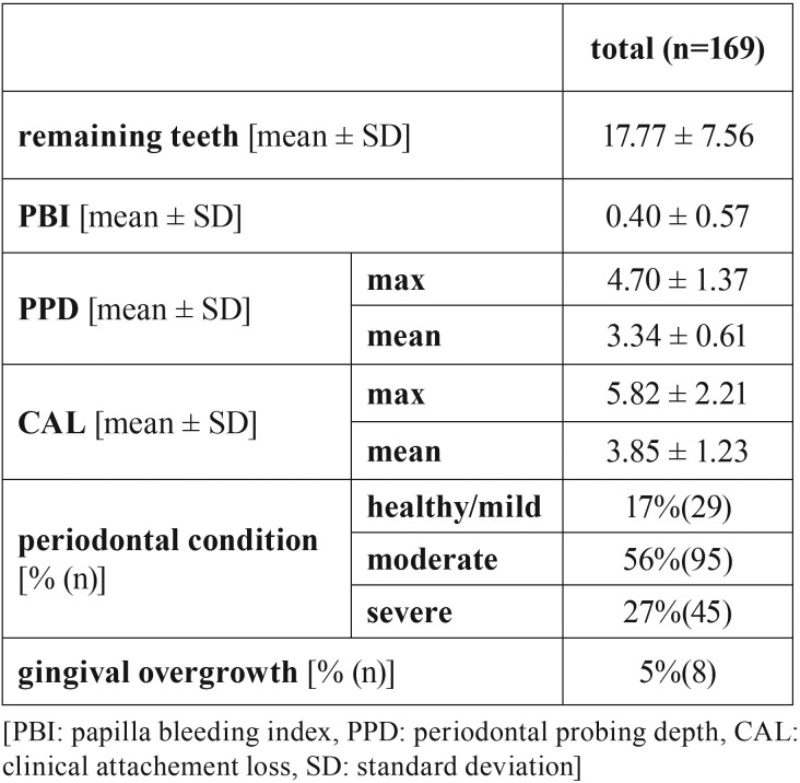 graphic file with name medoral-23-e326-t002.jpg