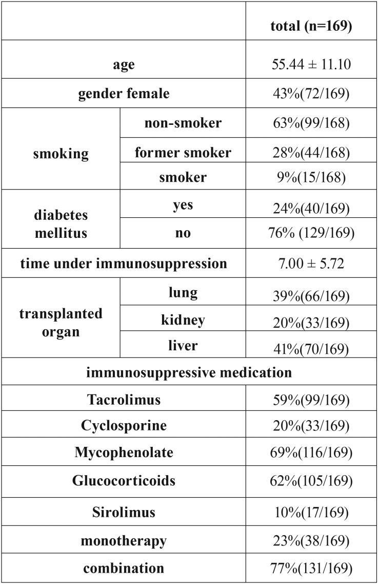 graphic file with name medoral-23-e326-t001.jpg